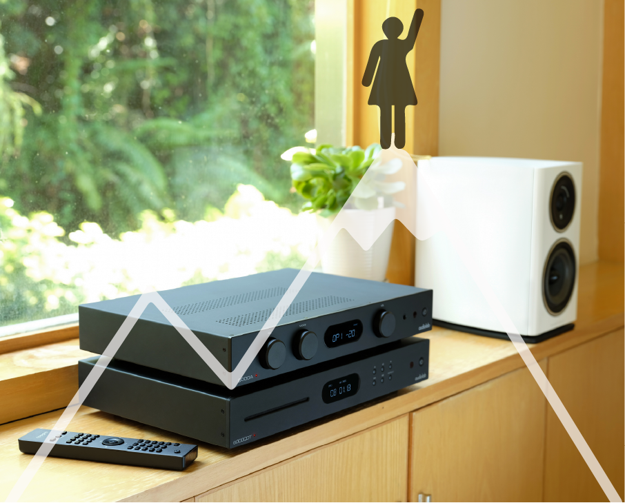 Audiolab, al bijna veertig jaar aan de top!